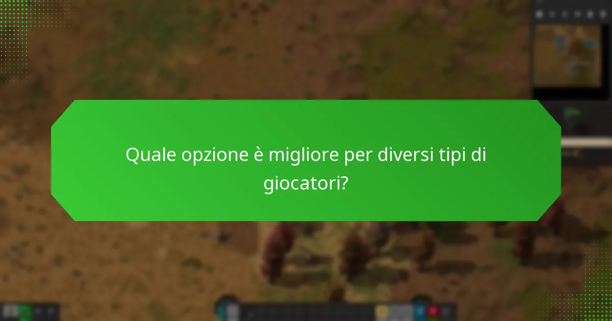 Quali sono le esperienze degli utenti con il Pacchetto Promozionale di Factorio?